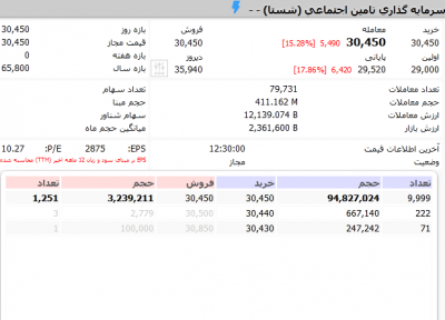 پس از حواشی فراوان بالاخره شستا باز شد