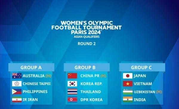 همگروهی ایران با استرالیا، چین تایپه و فیلیپین برای راه یابی به المپیک پاریس